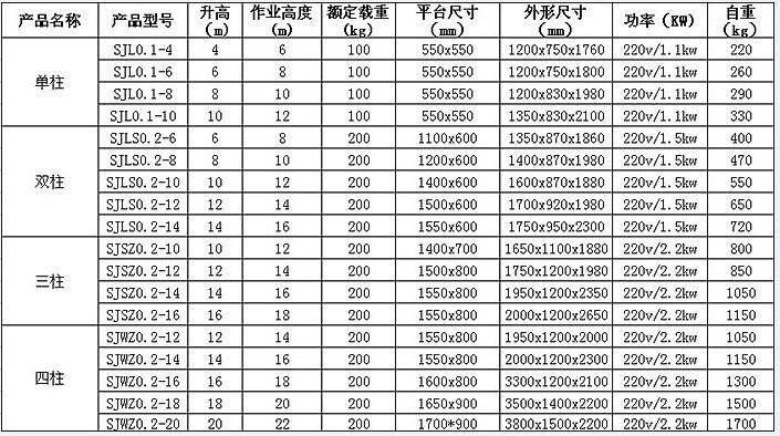 鋁合金升降平臺(tái)